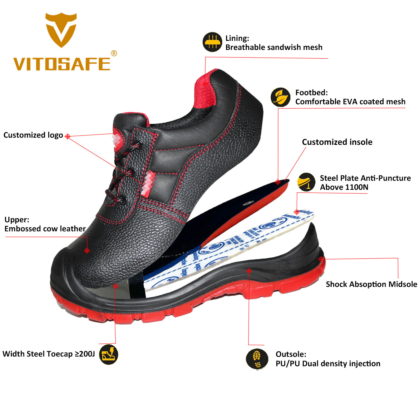 China Safety Shoes