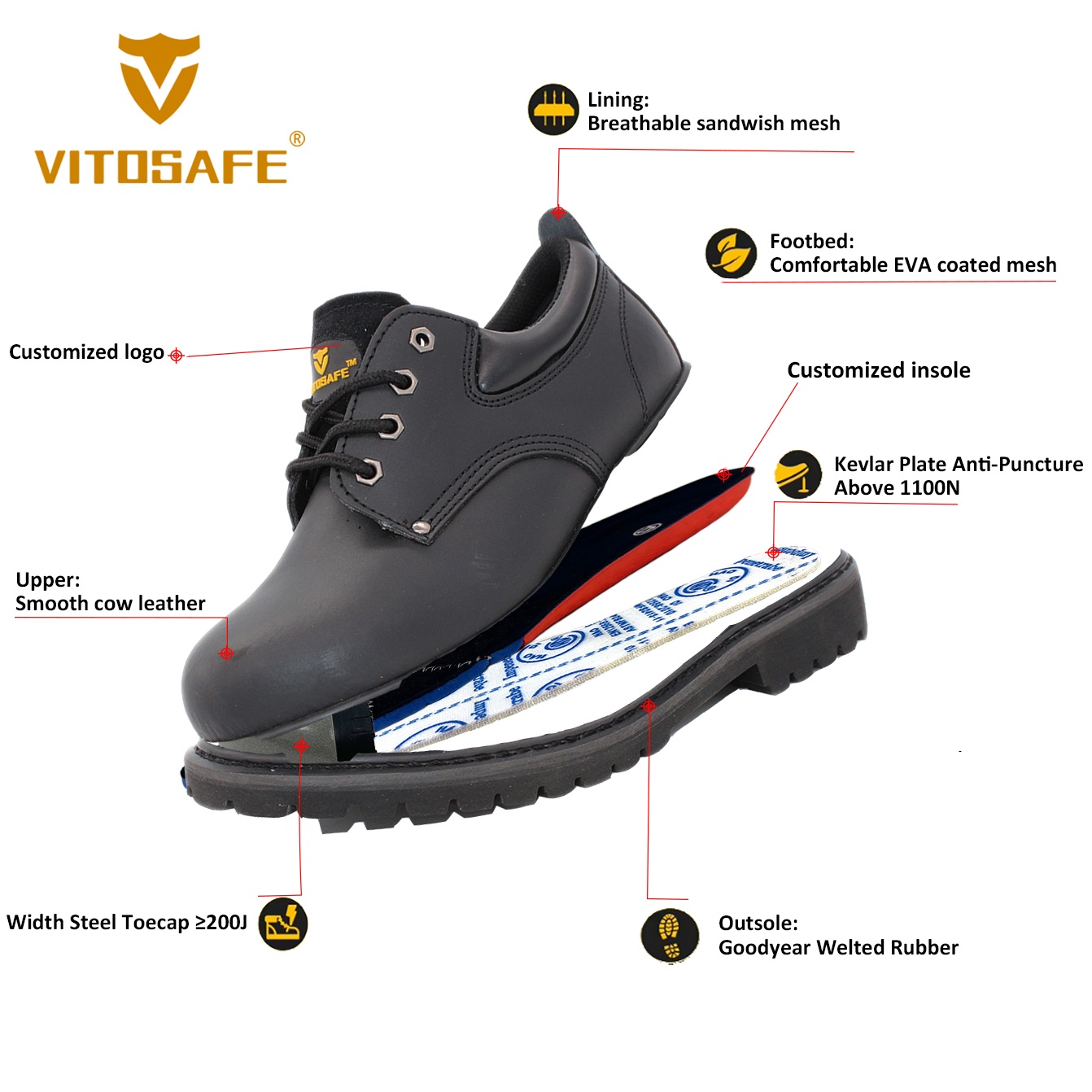 Modern Safety Shoes