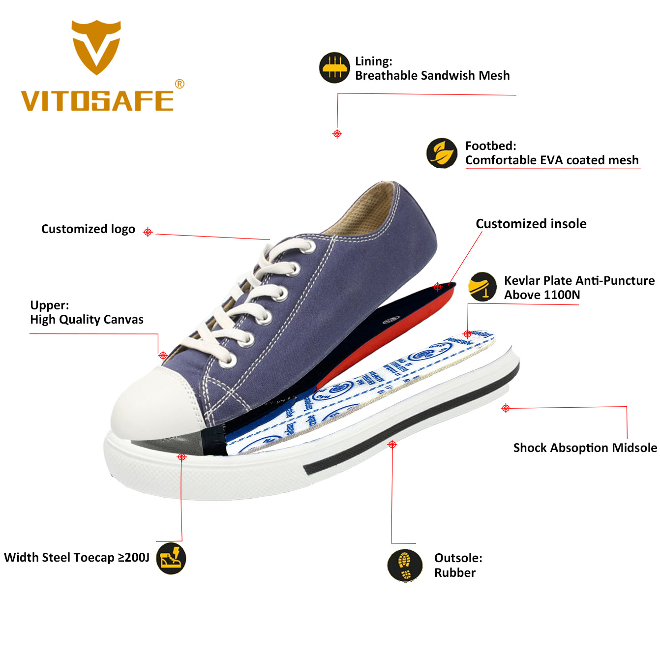 Safety Shoes for Women