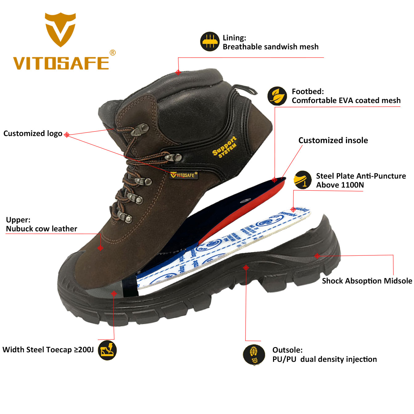 Steel Safety Shoes