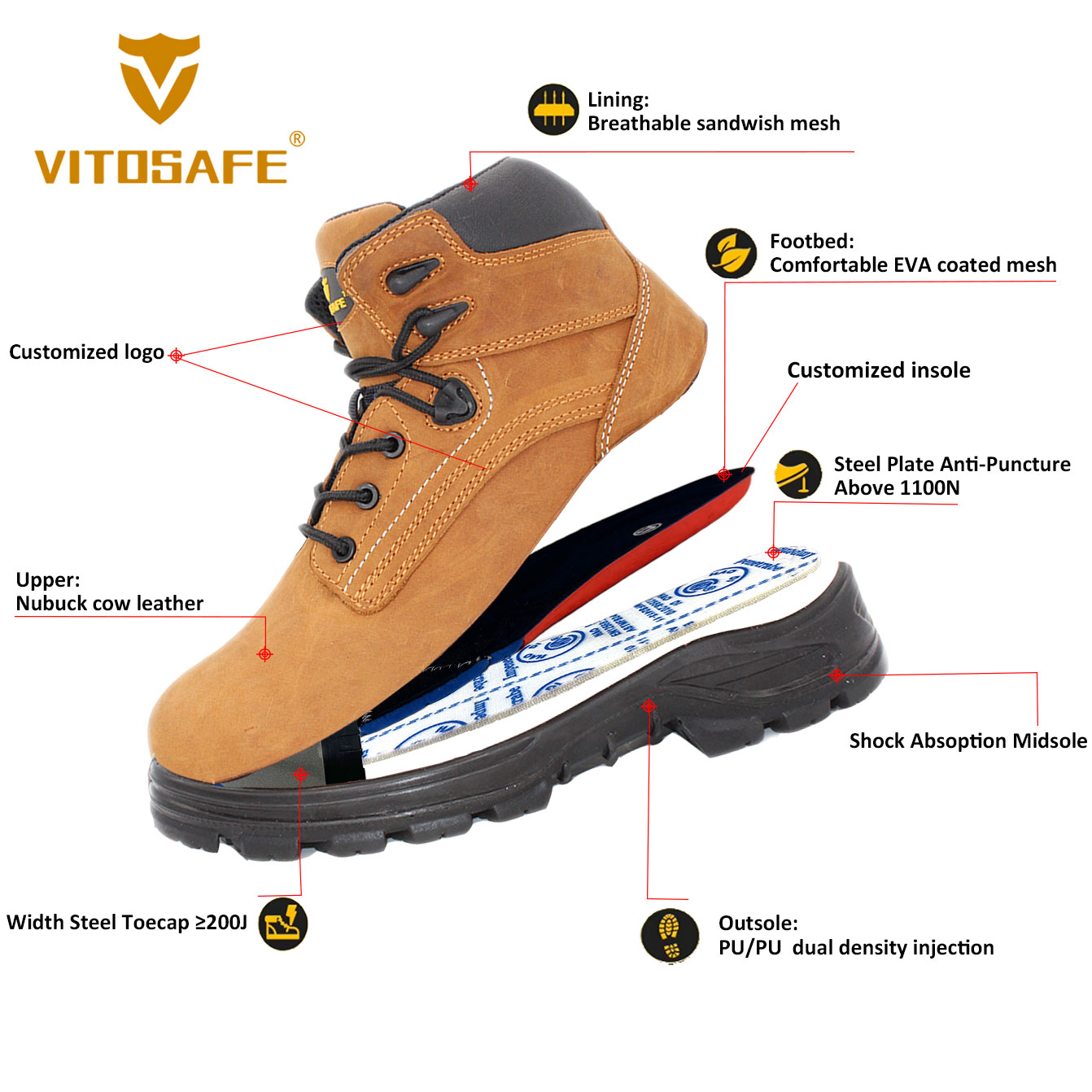American Safety Boot