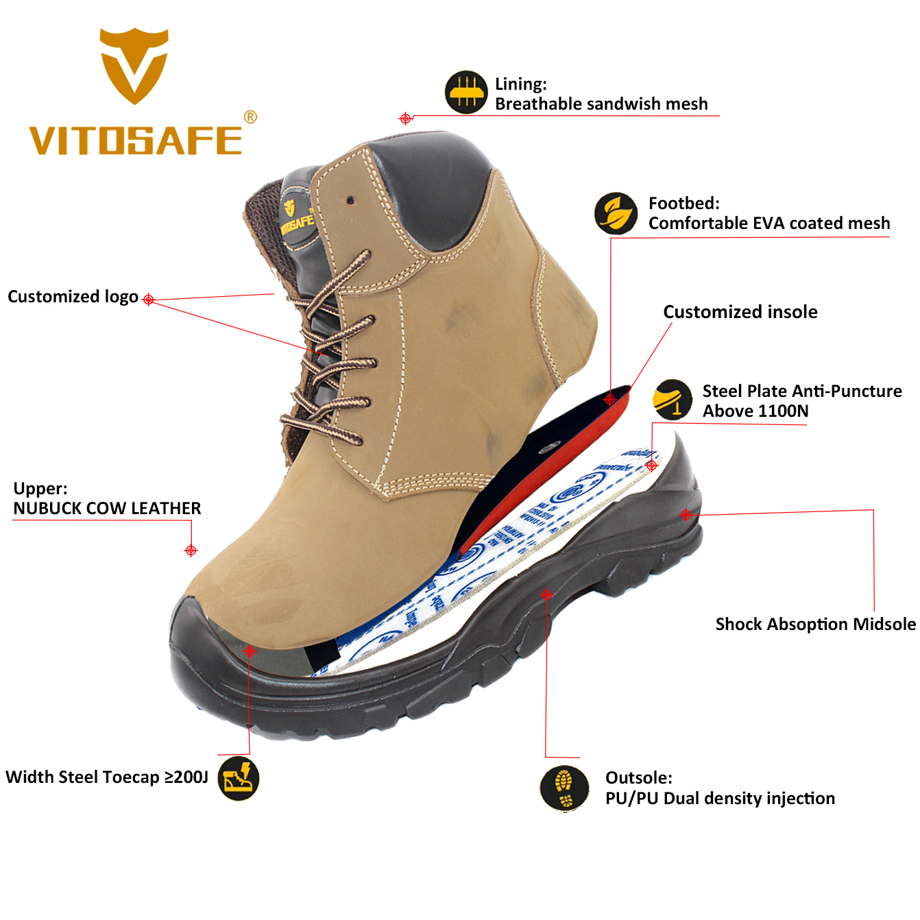 Classic Industrial Footwear