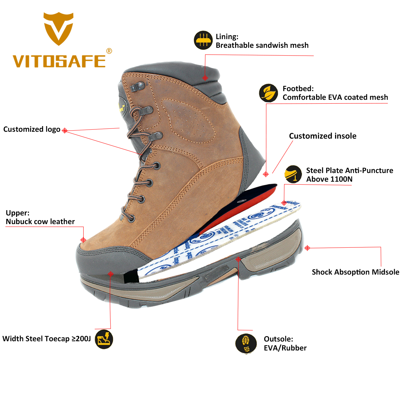 Nubuck Safety Boots