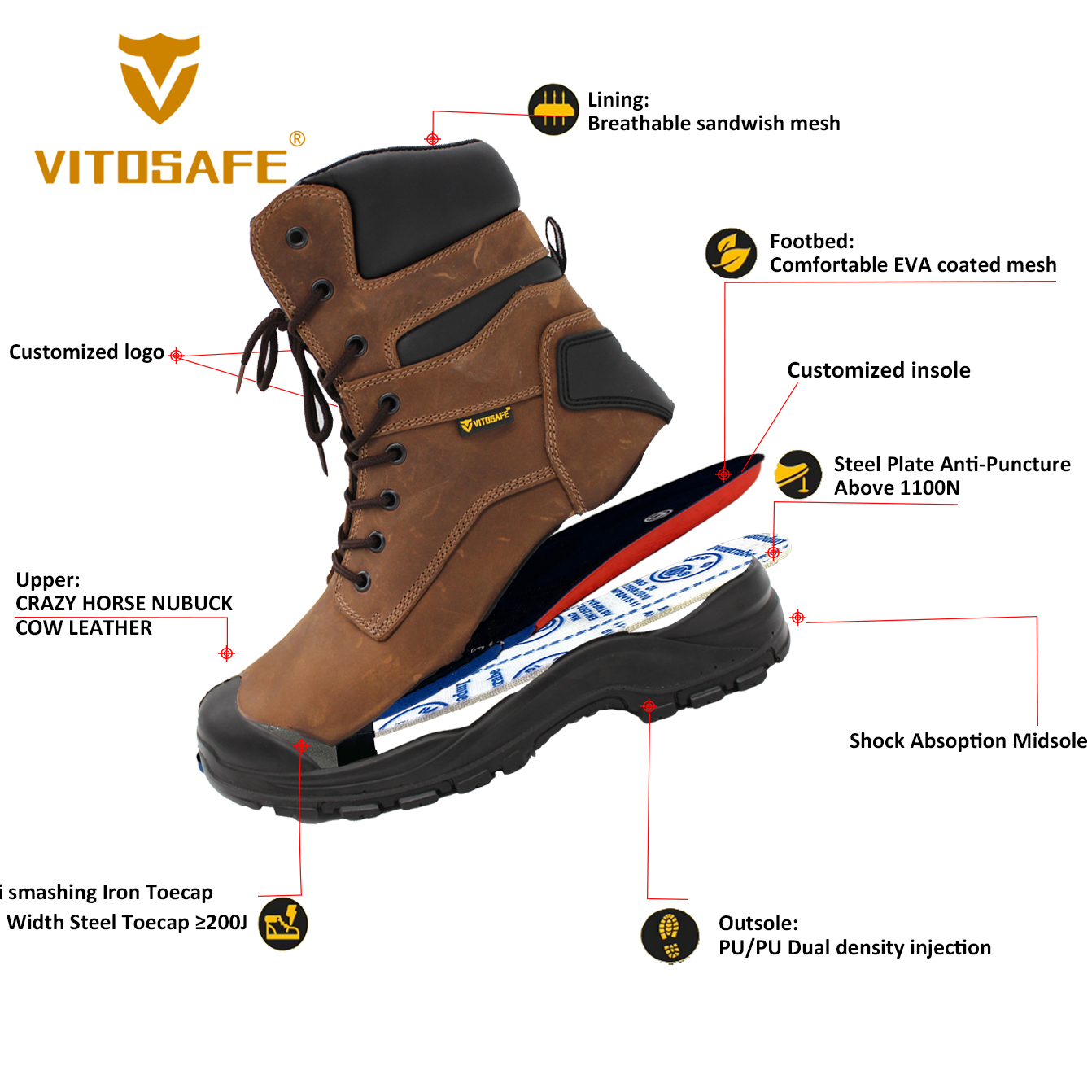 Wholesale Brown Steel Toe Safety Boots