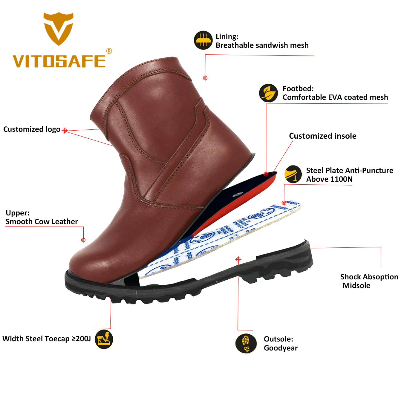 Goodyear Weltd Desert Boots