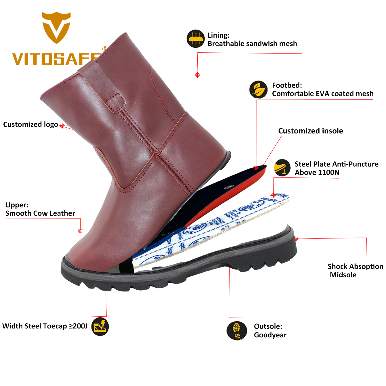 Burgundy Wellington Safety Boots