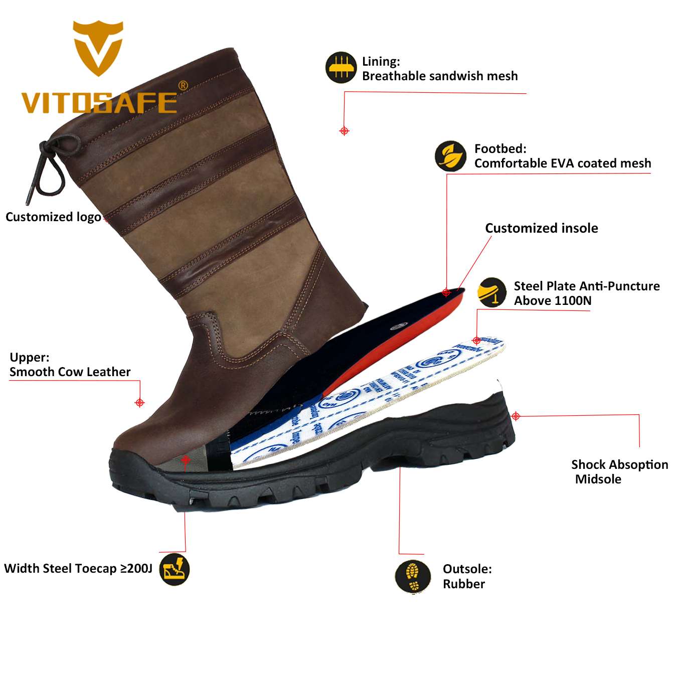 Waterproof Rubber safety shoes