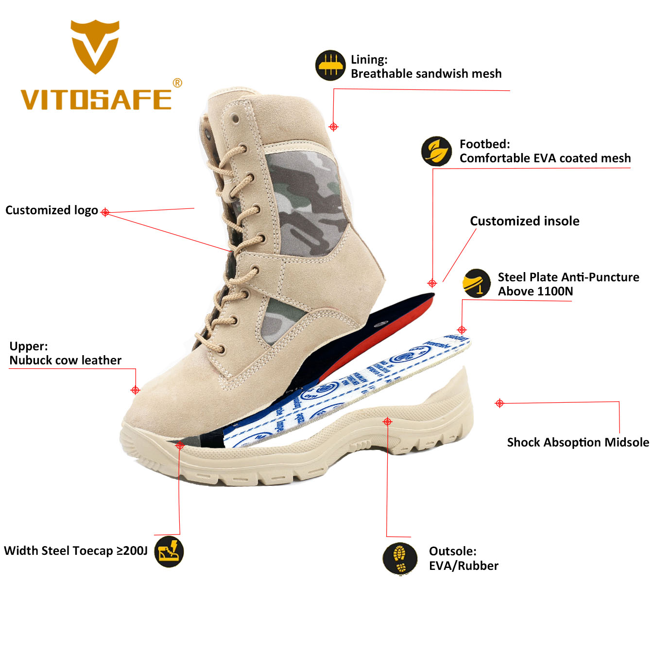 Military Safety Boots