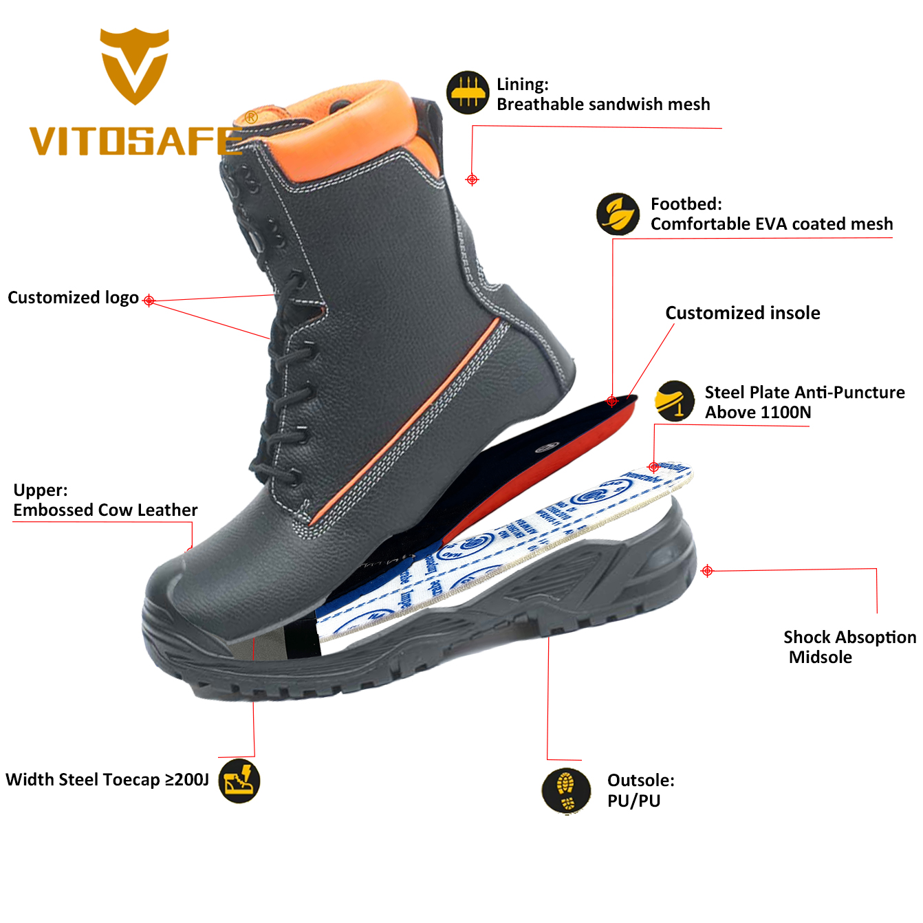 Cut Resistant Work Boots