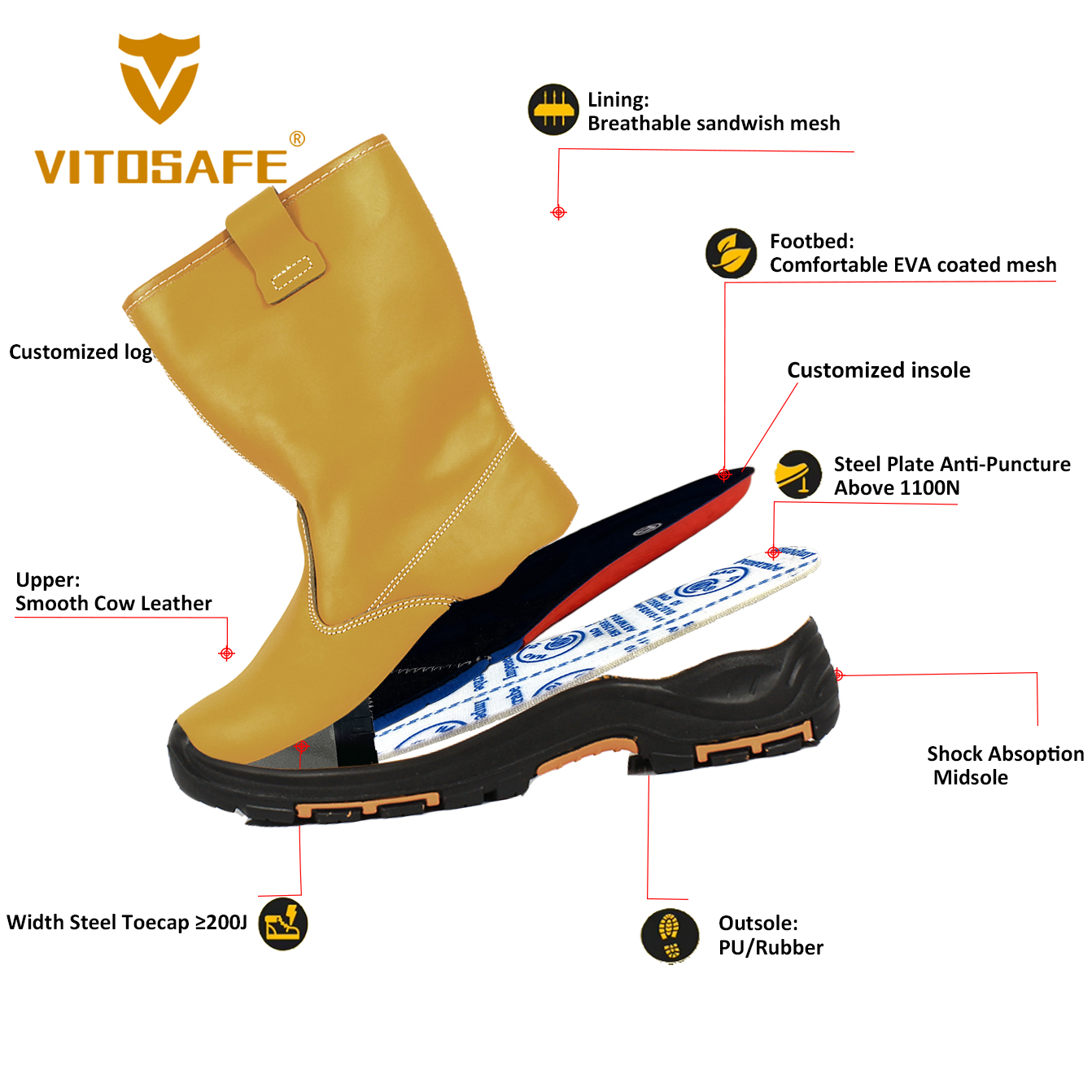 Woodland Safety Boots