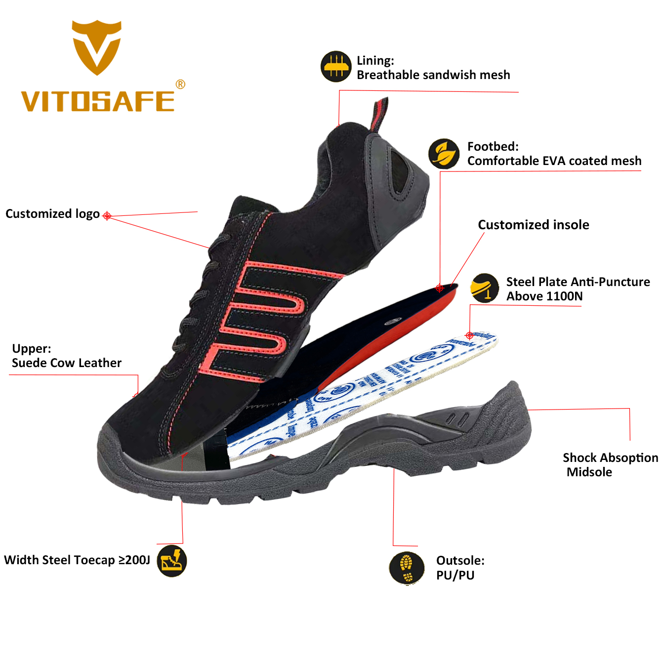 Work safety shoes for women