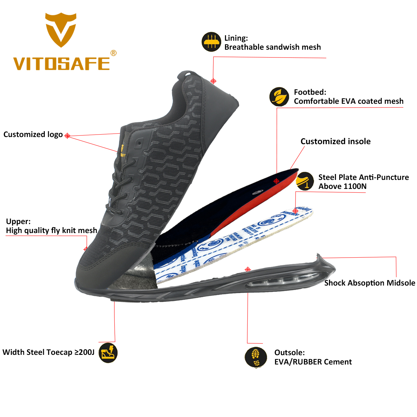 EVA safeti shoes