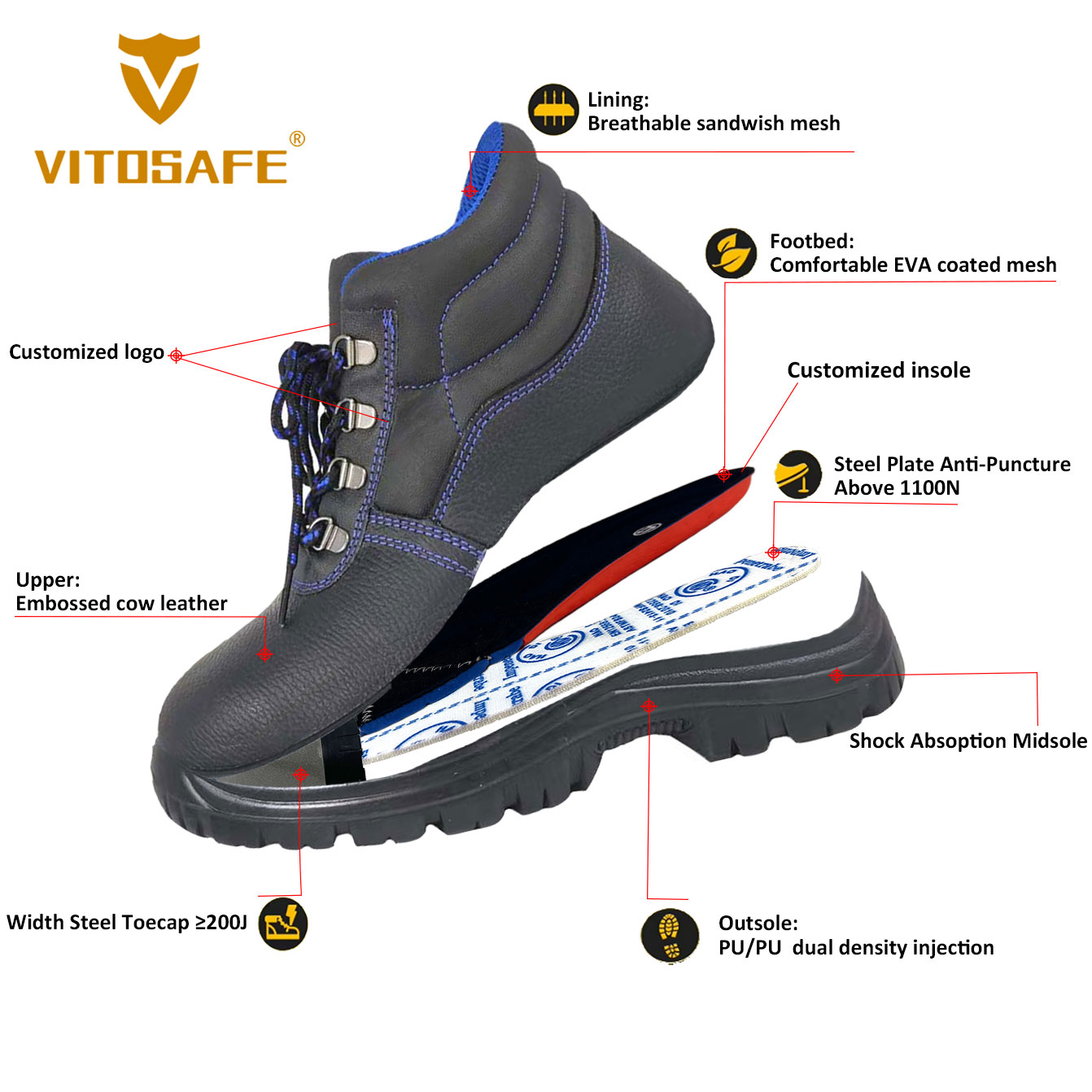 Custom Security Safety Shoes