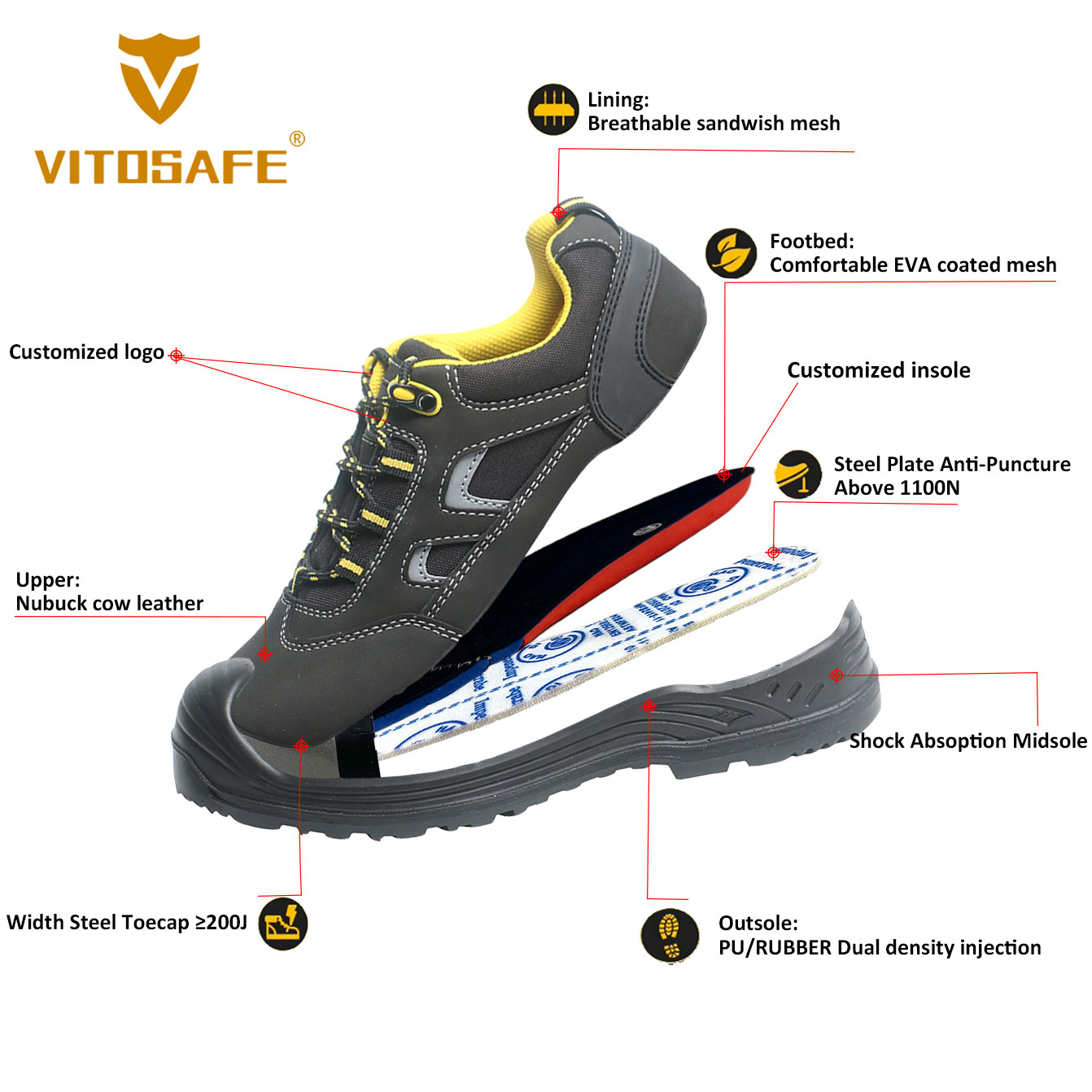 Lightweight Labor Safety Shoes