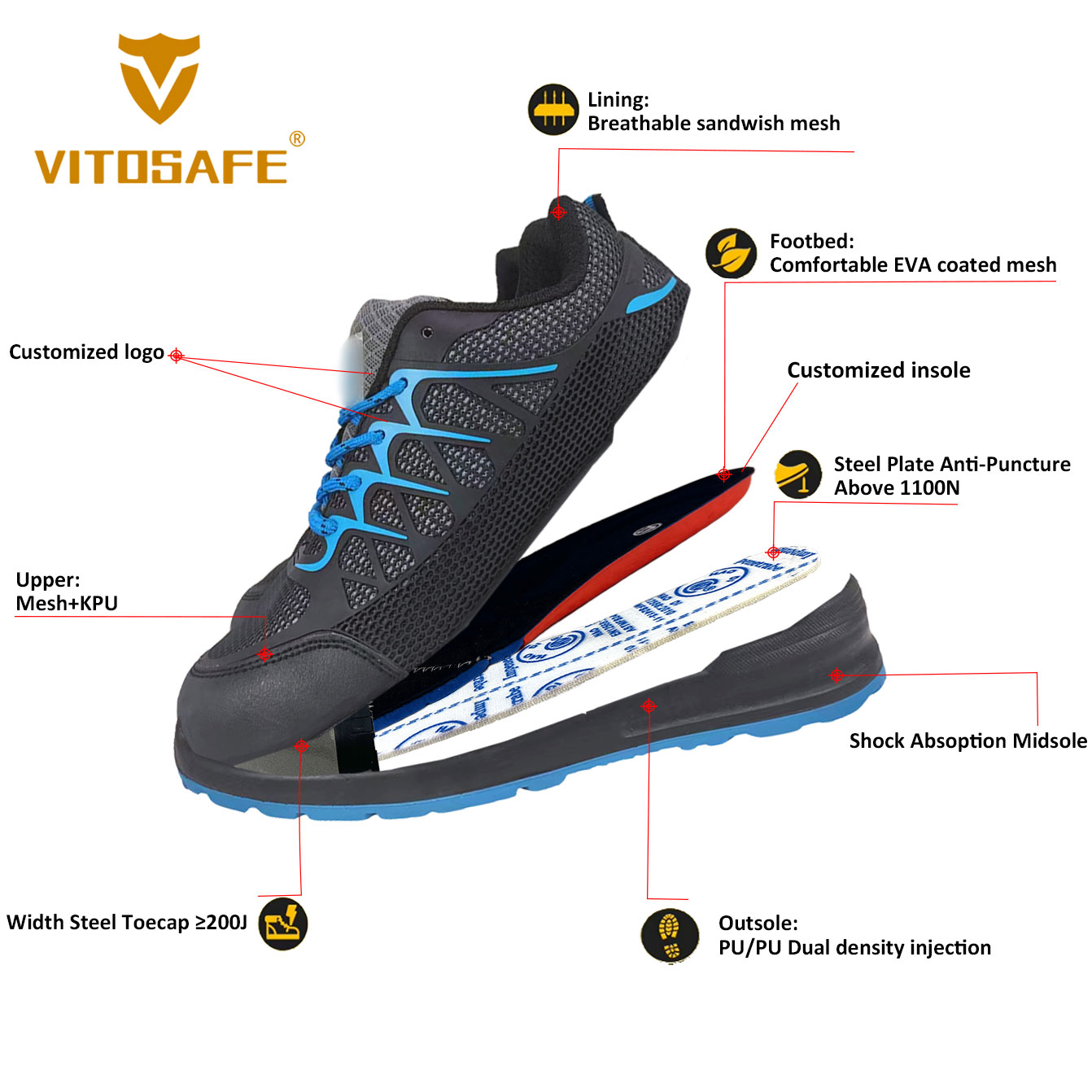 Working Safety Footwear
