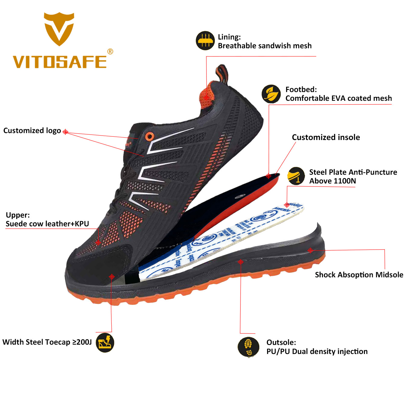 Anti-smash Safeti Shoes