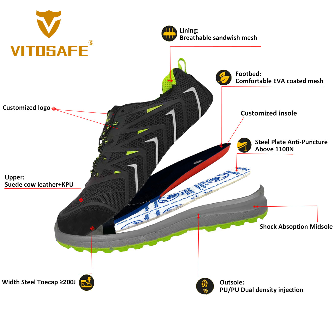 Safety Sneakers