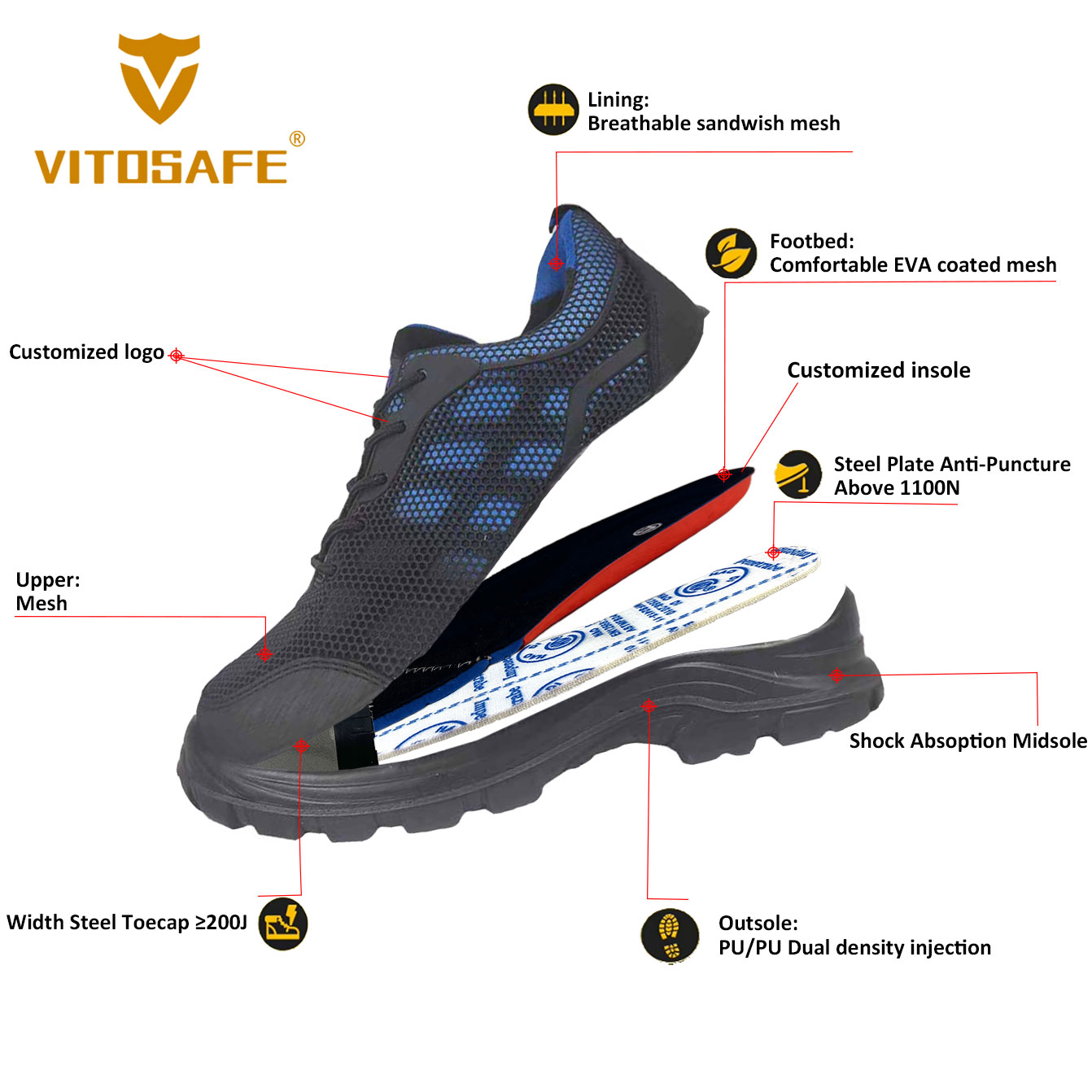 Safety Shoes for Workers