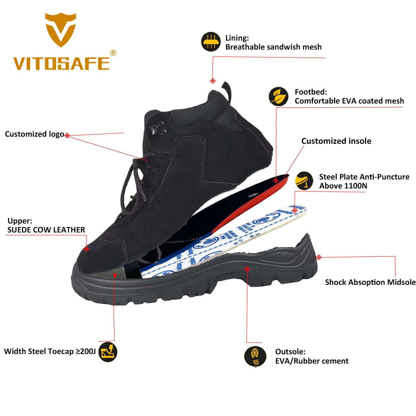 Protective Work Boots