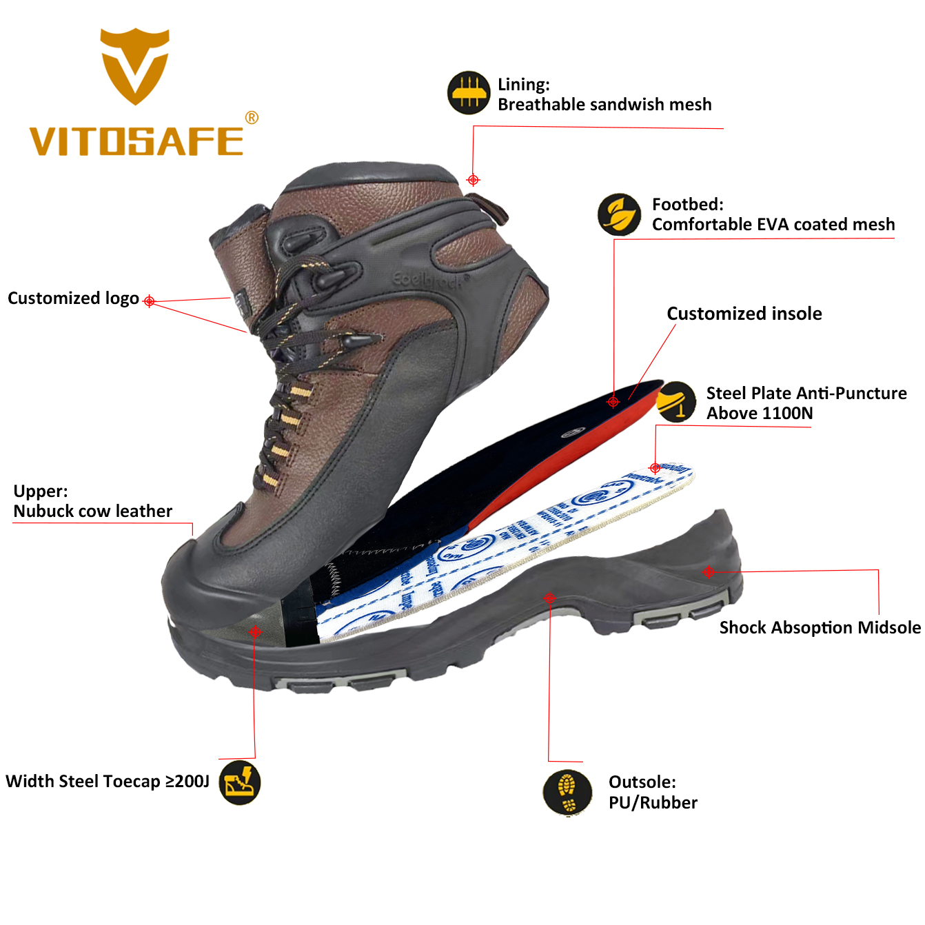 Men’s Safety Boots