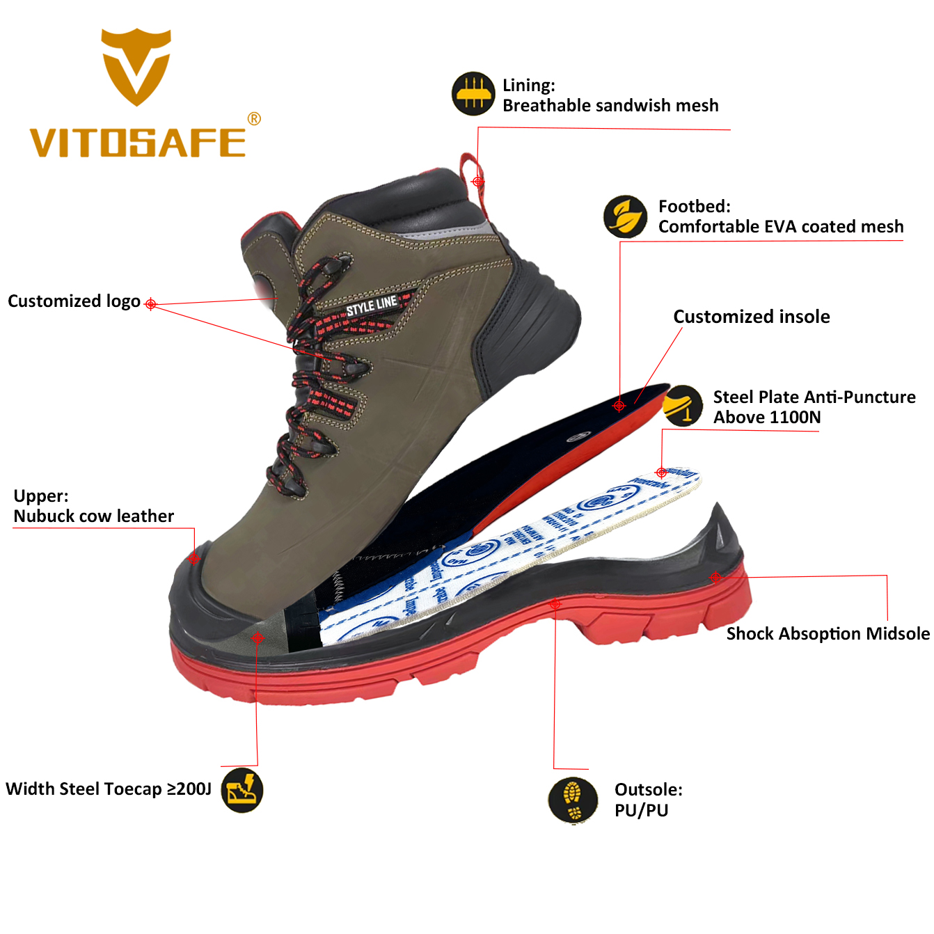Security Shoes for Men
