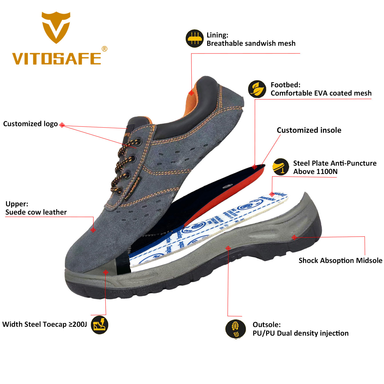 Anti-static Safety Footwear