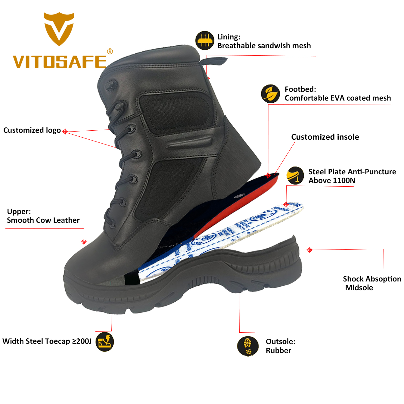 Army Safety Boots