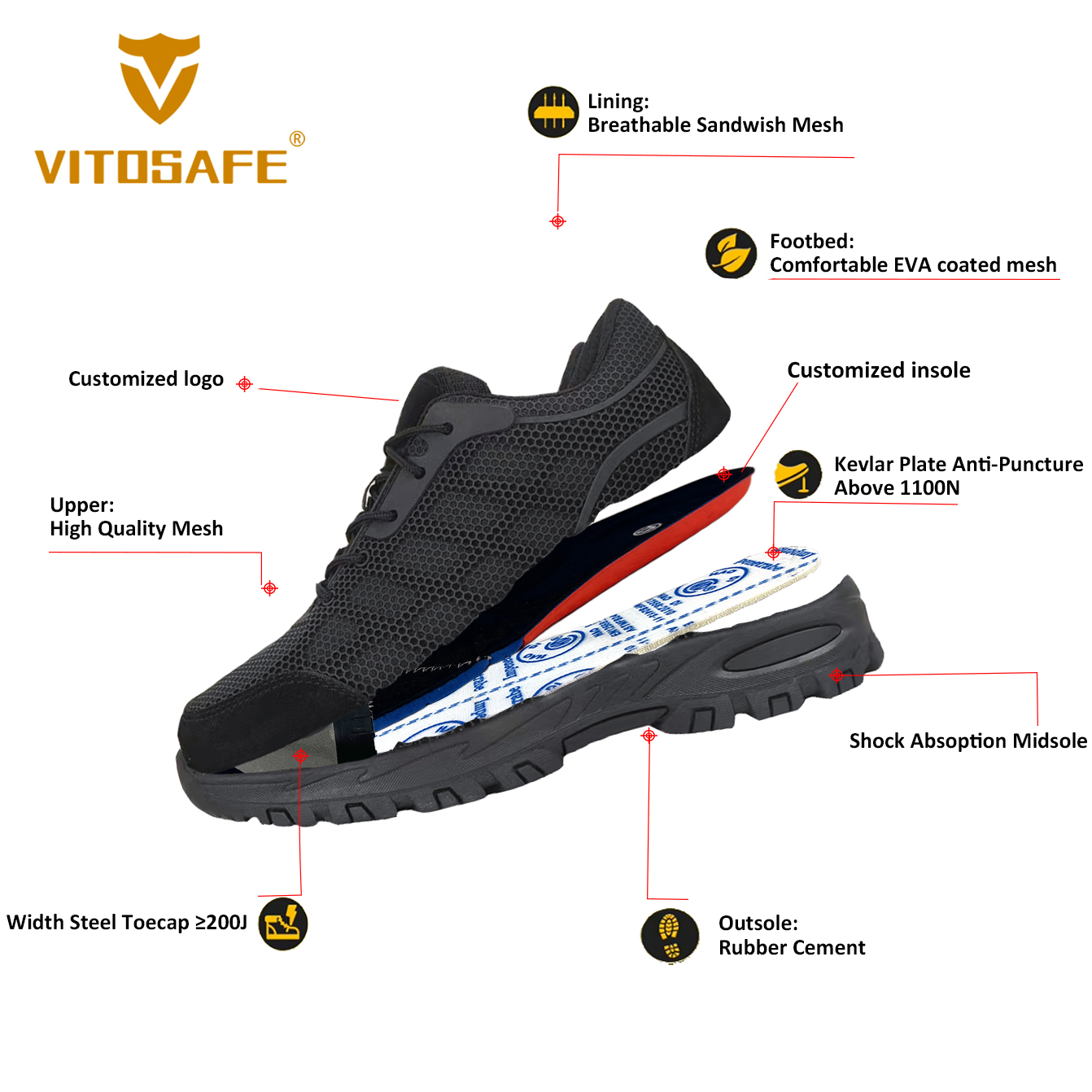 Mesh Safety Shoes