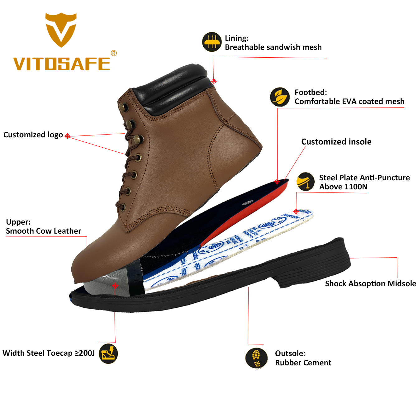 Safety Shoes Work