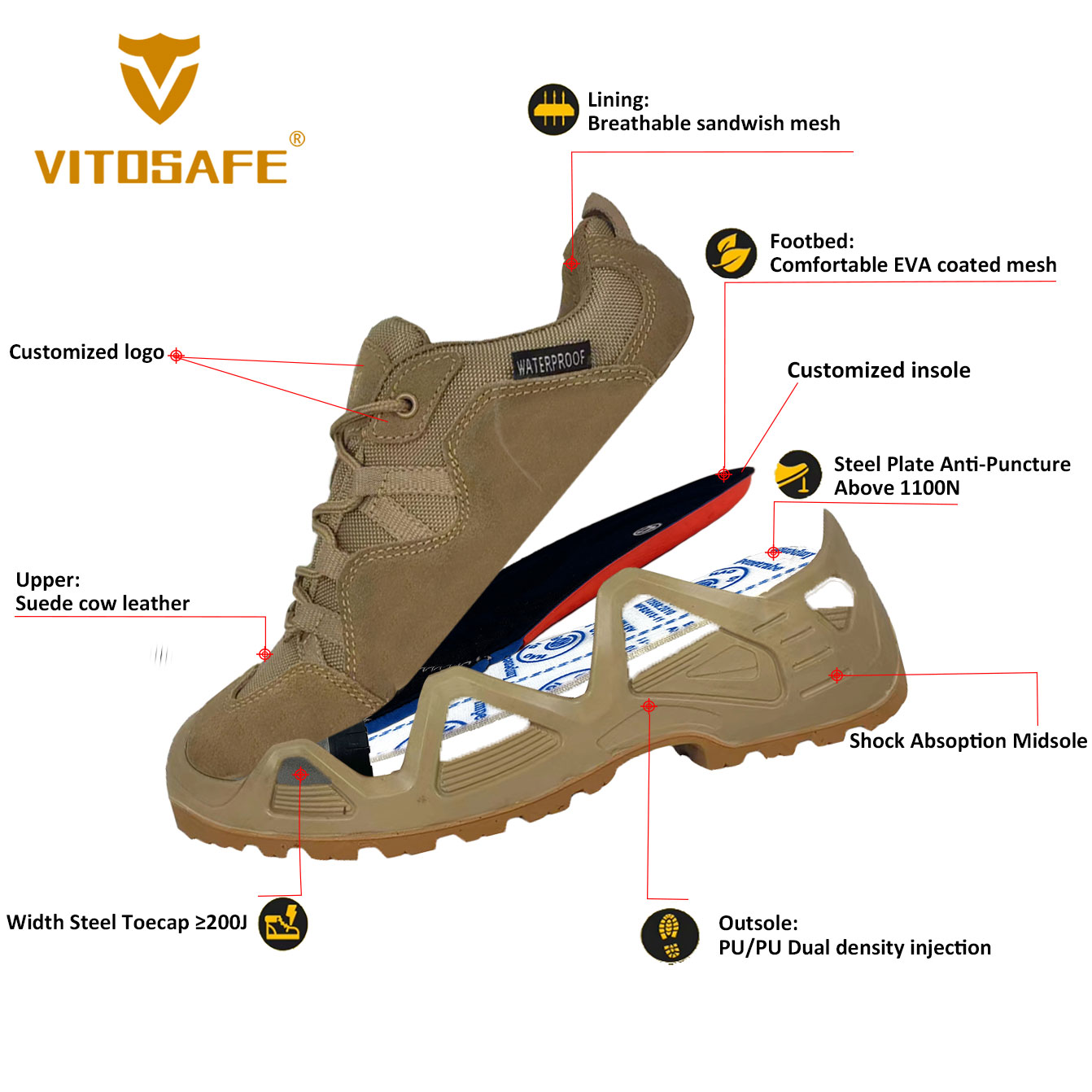 Waterproof Footwear