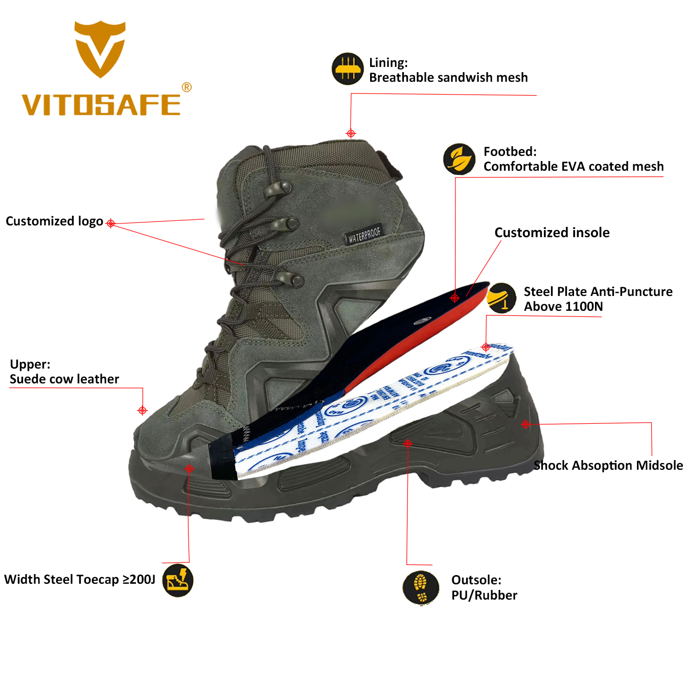 Desert Safety Boots