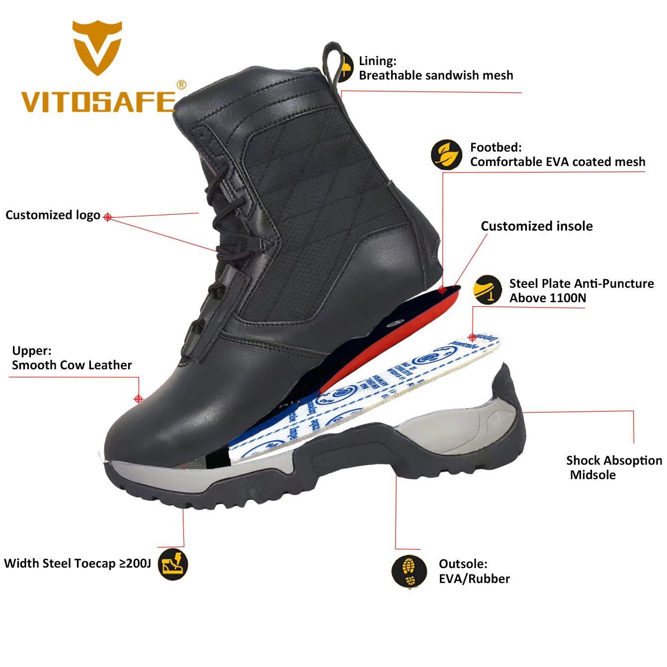 Tactical Boots for Men