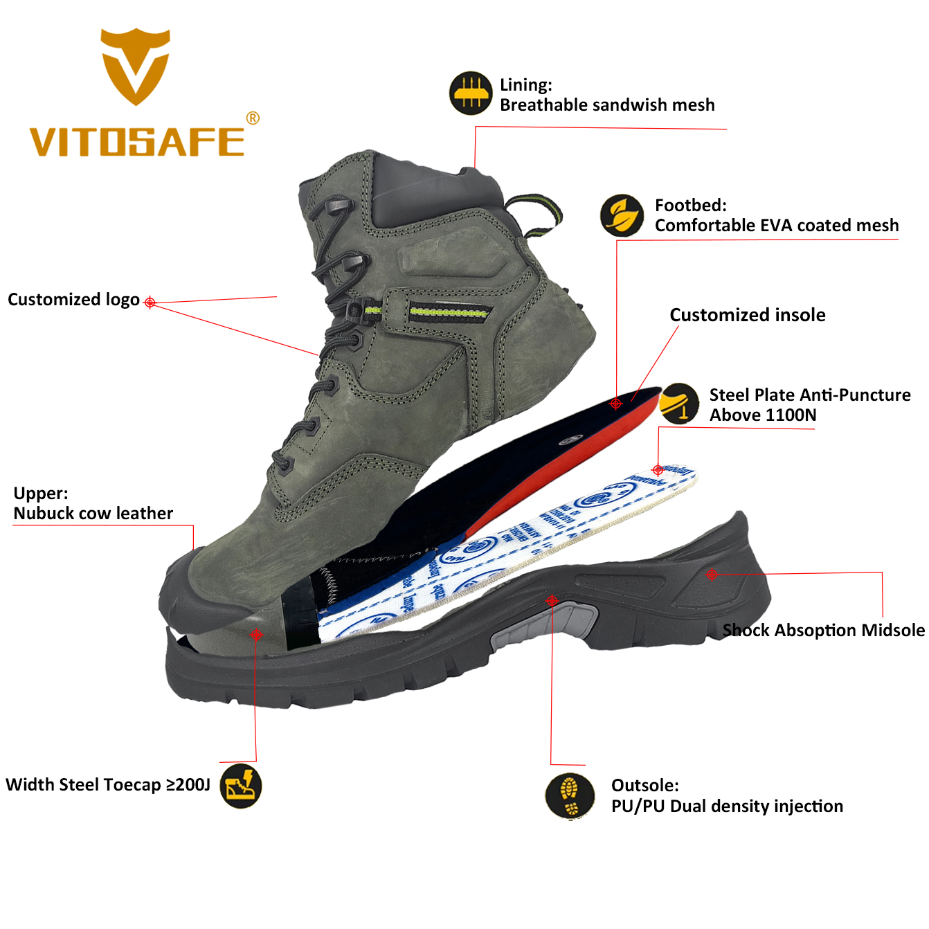 Waterproof Safety Boots