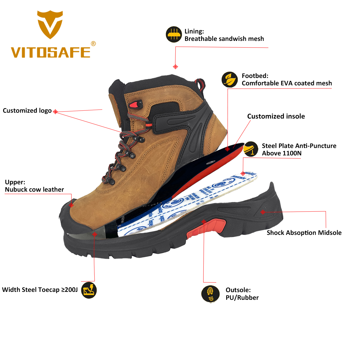Best Working Boots
