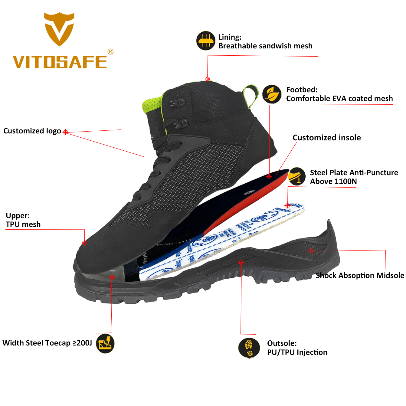 Men’s Safety Toe Shoes