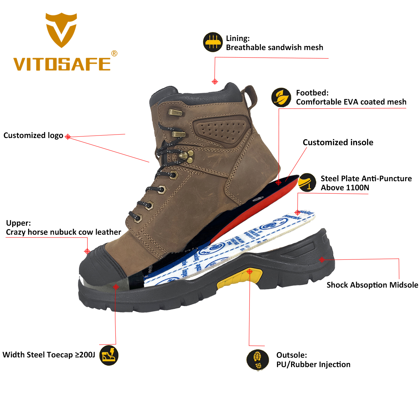Wear Resistant Safety Boots
