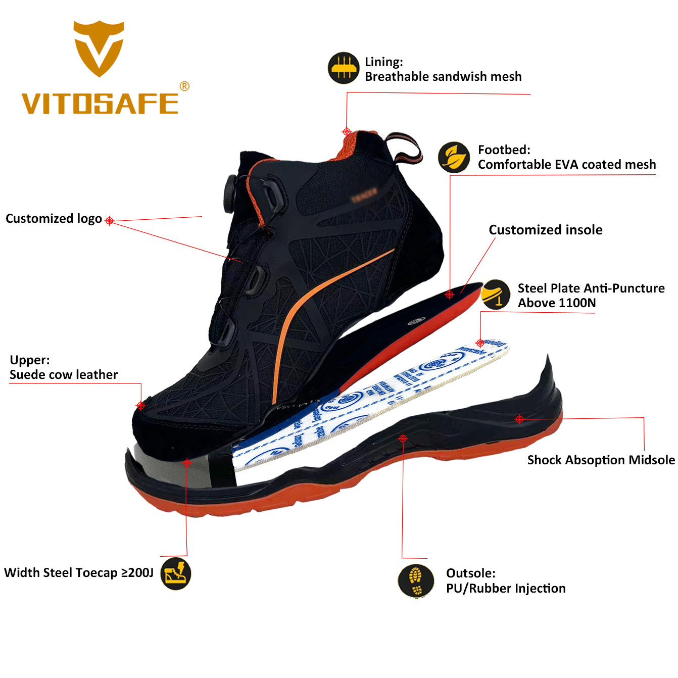 Steel Toe Hiking Boots