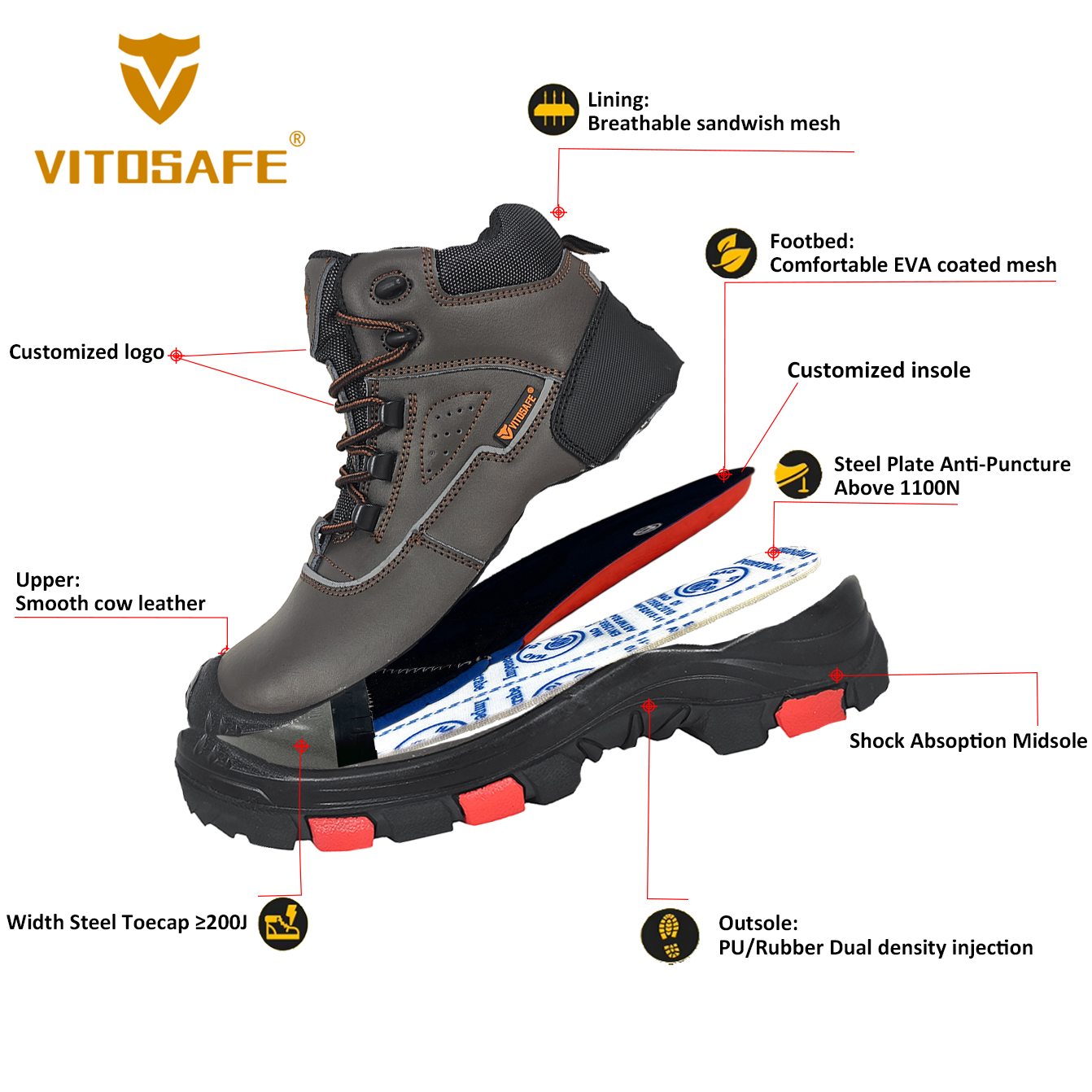 Durable Safety Boots
