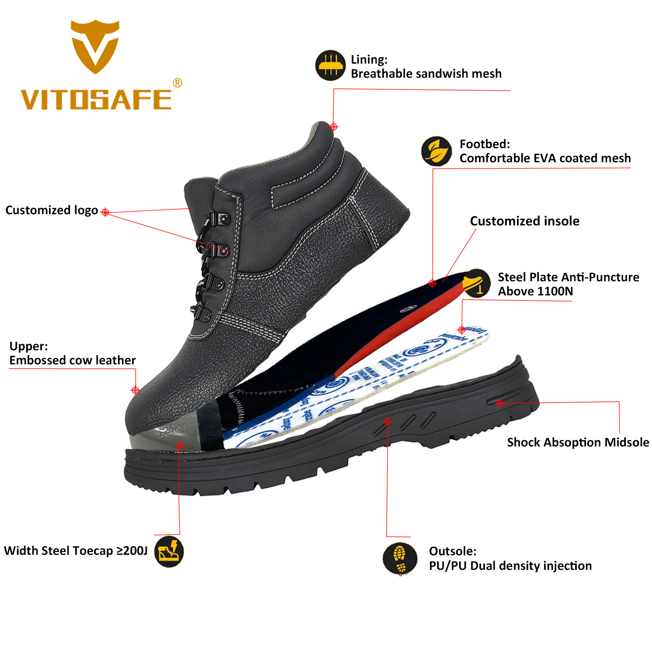 Industrial Security Boots