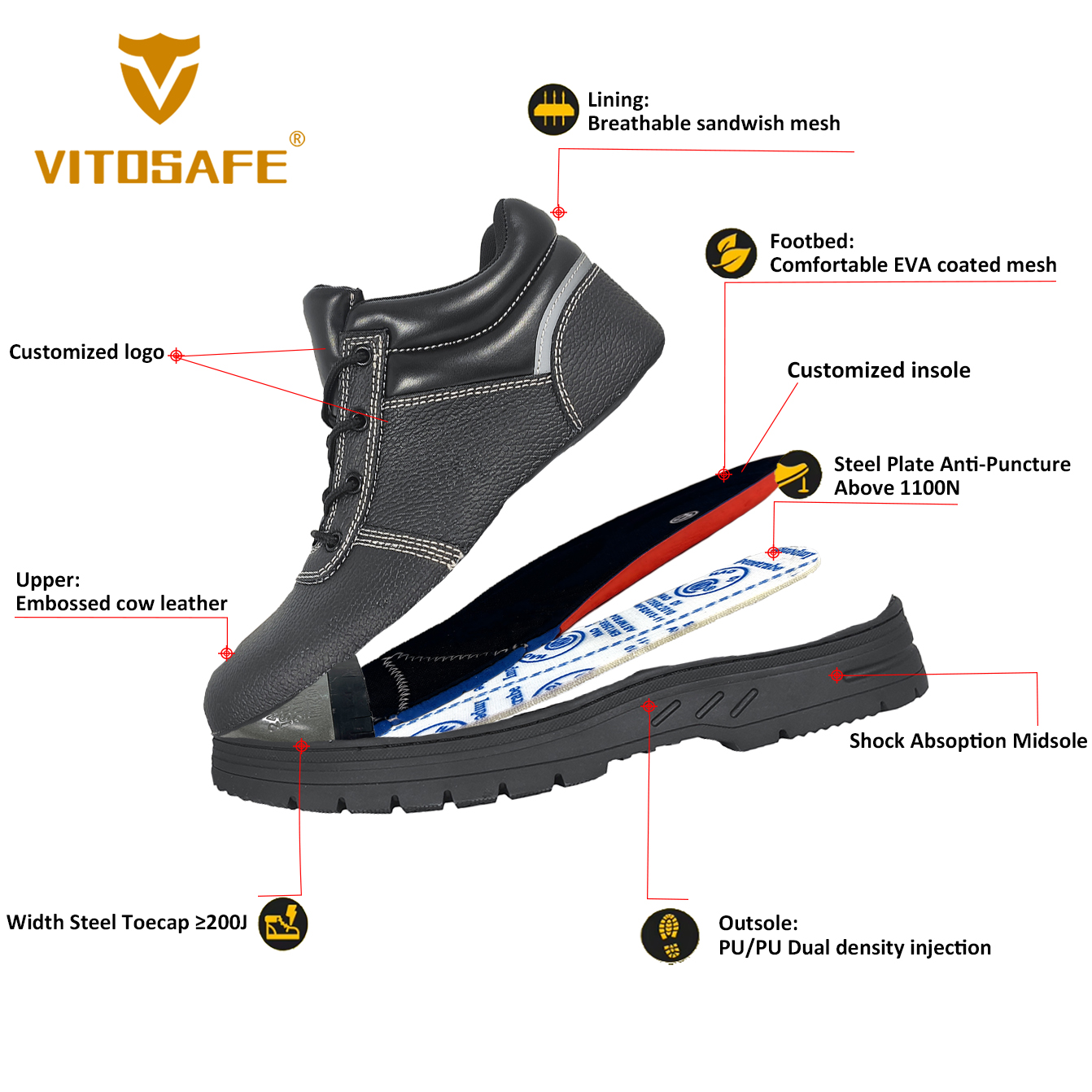 Construction Safety Boots