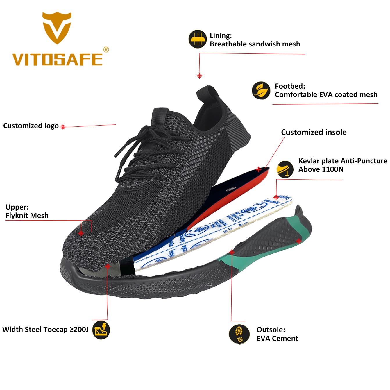 Breathable Work Shoes