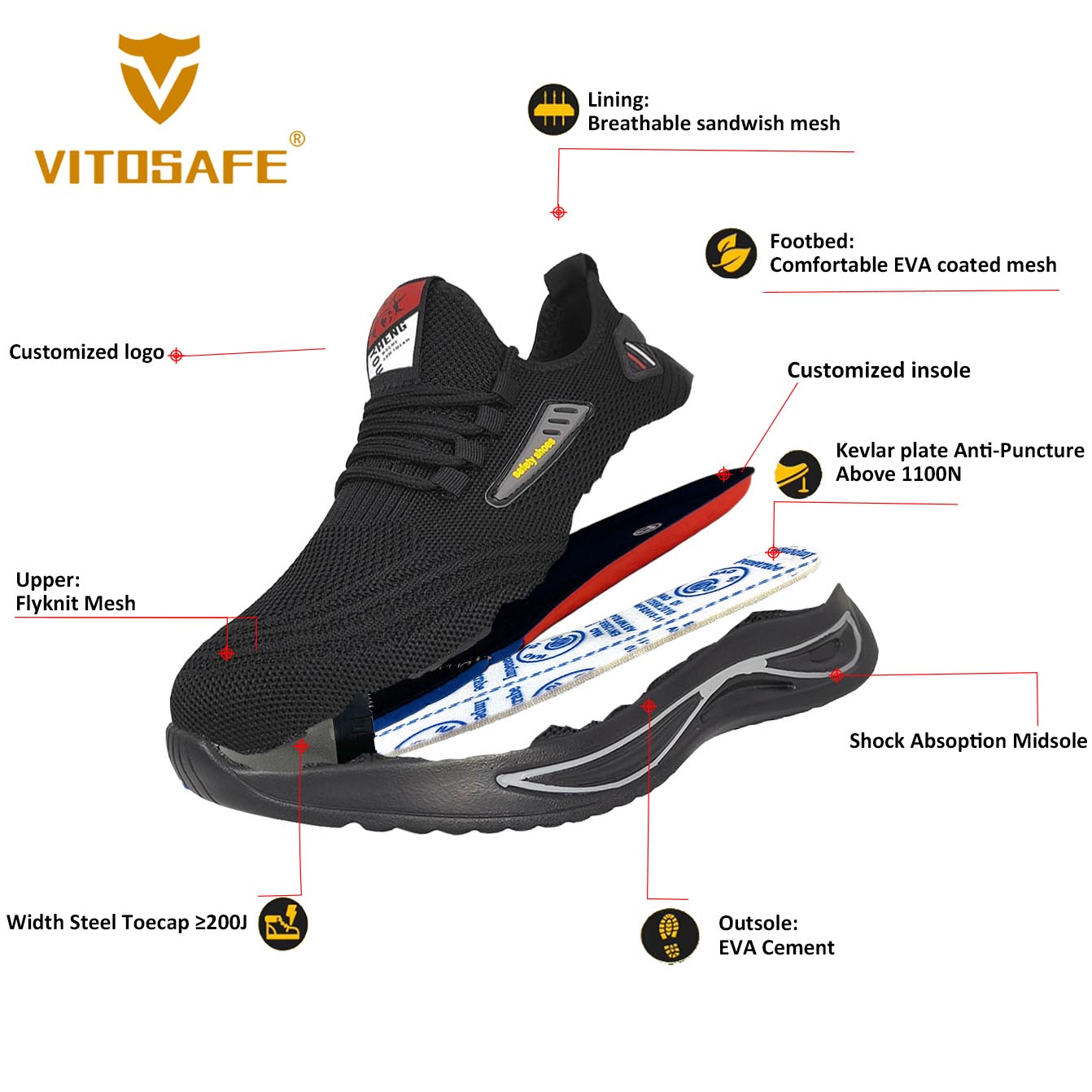 Trainer Security Shoes