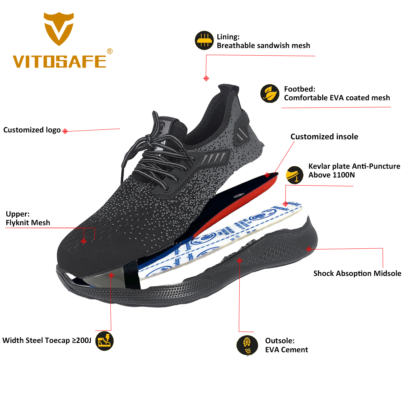 Warehouse Safety Shoes