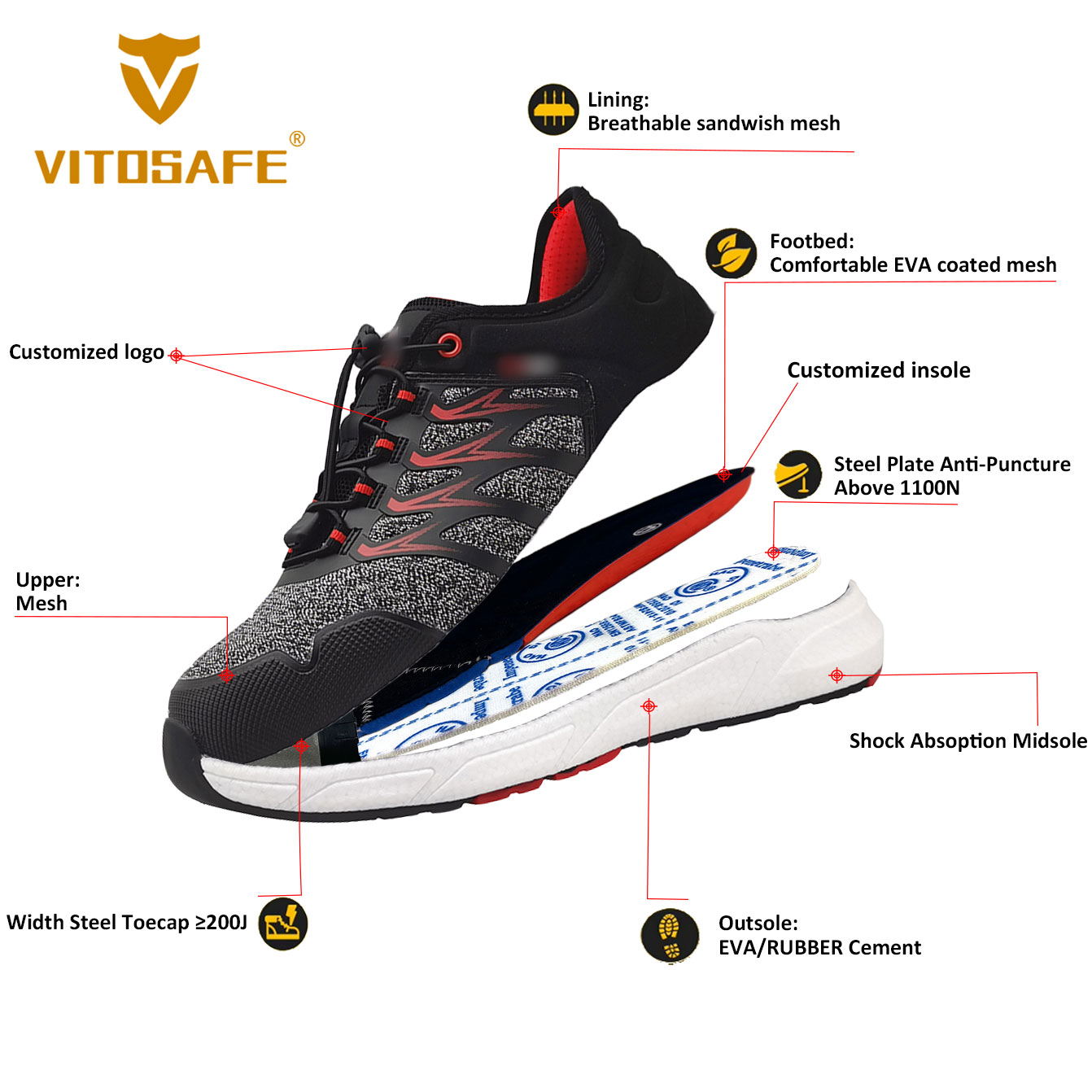 Warehouse Shoes Safety