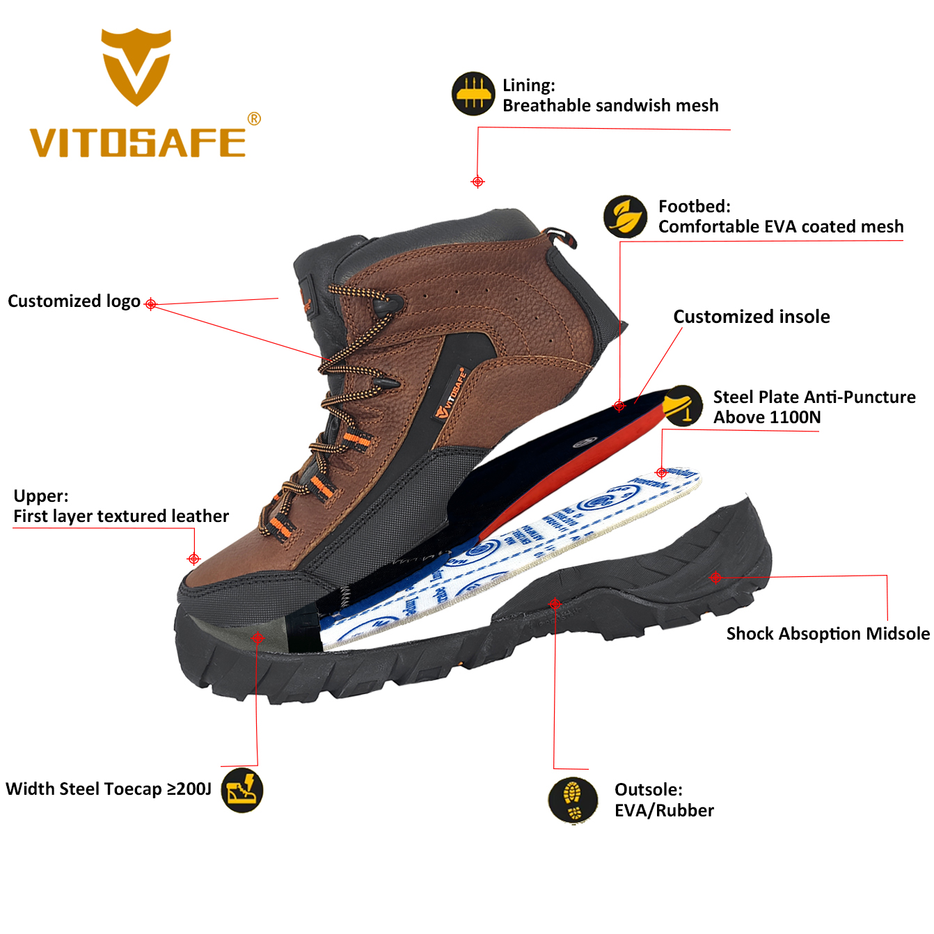 Work Safety Footwear