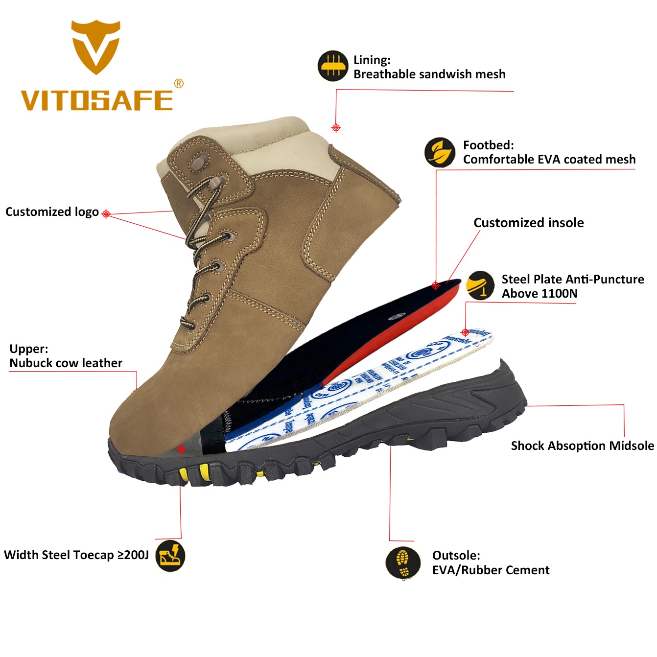 Men’s Work Shoes