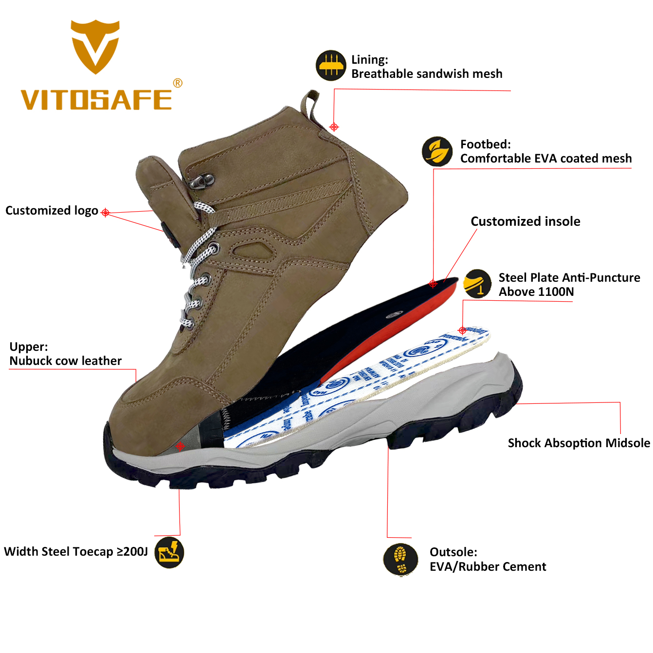 Safety Shoes Sneakers