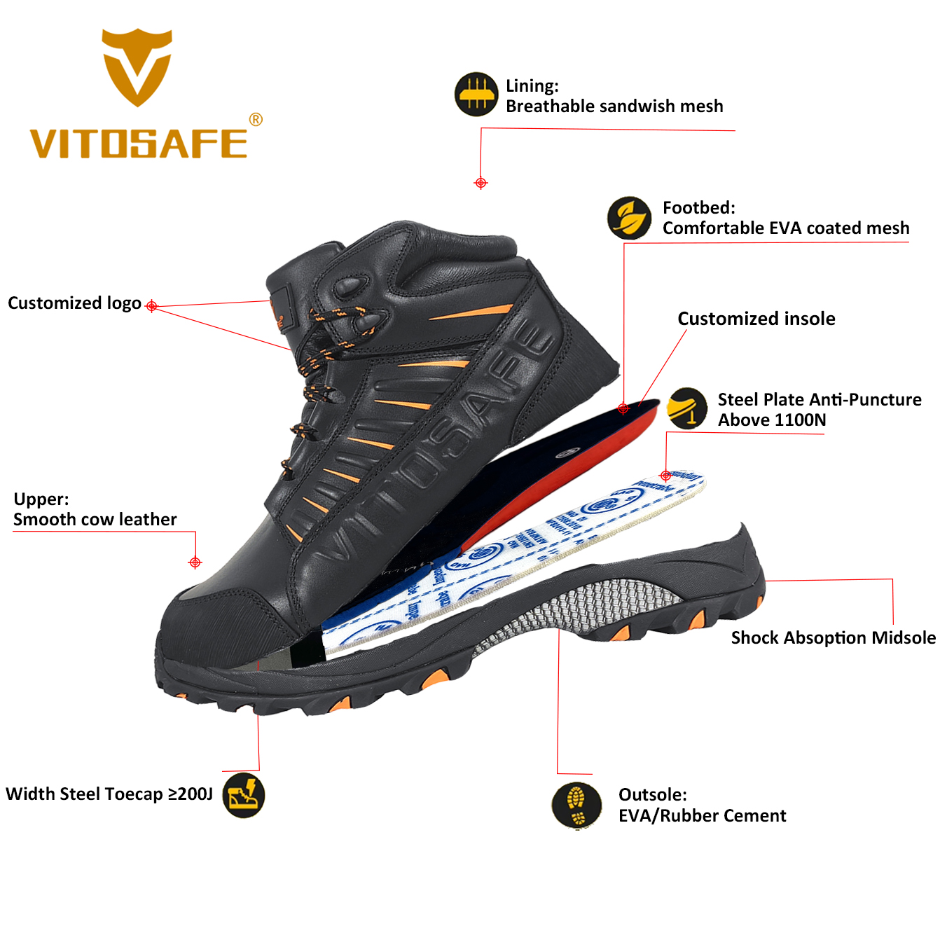 High-end Safety Shoes