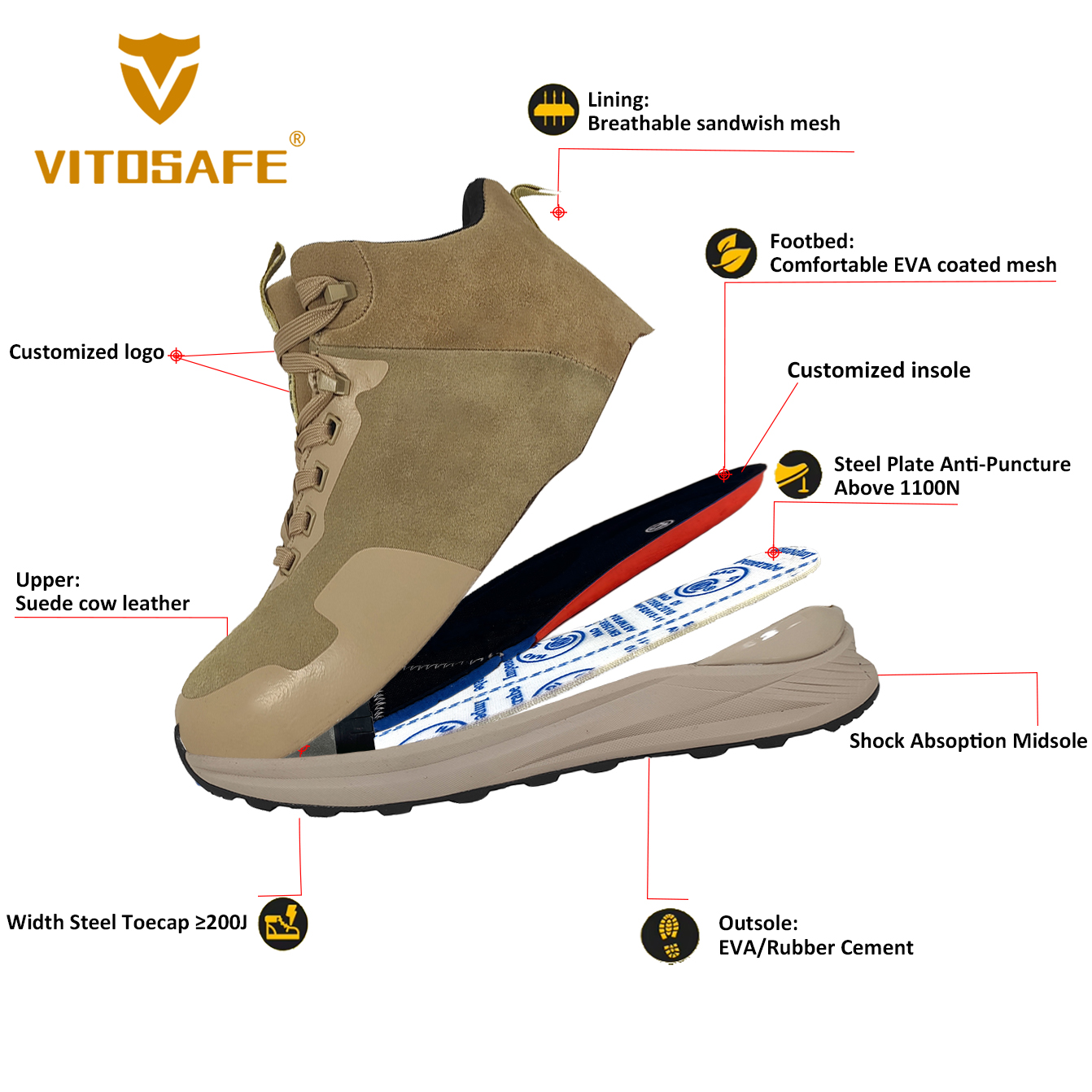 Safety Shoes Women