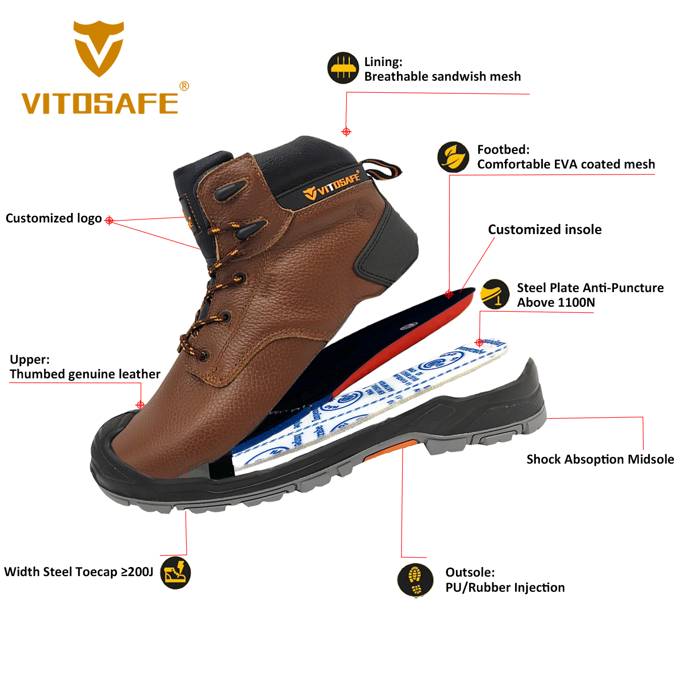 Industrial Protective Shoes
